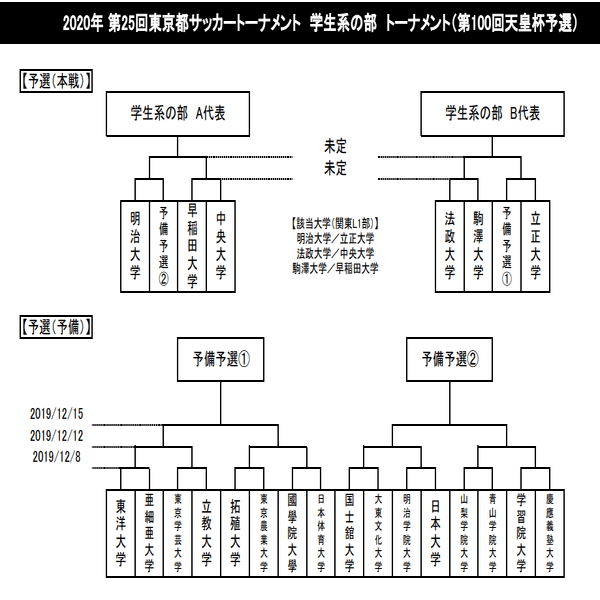 天皇杯予選 サッカー天皇杯の予選をまとめました コロナの影響も きゃべつx 僕が脱サラするまでの記録 Note