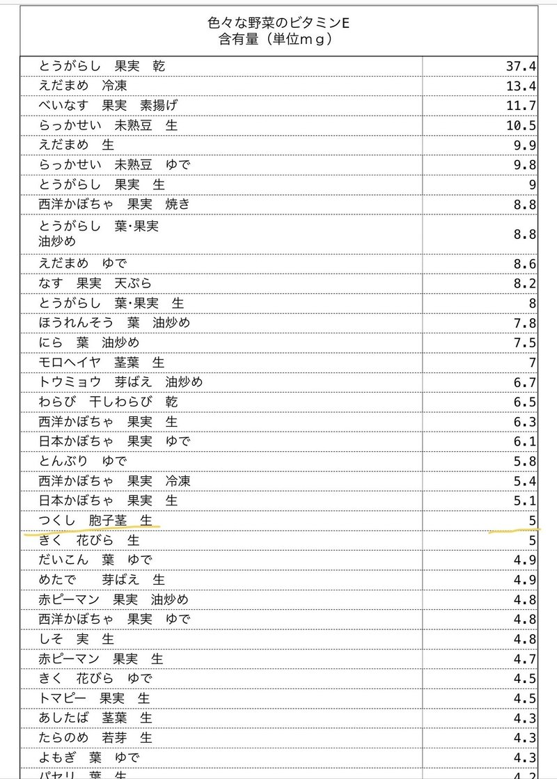 野草食日記 1 土筆とノビルのチヂミ なな艸 Note 野草食日記 1 土筆とノビルのチヂミ なな艸 Note