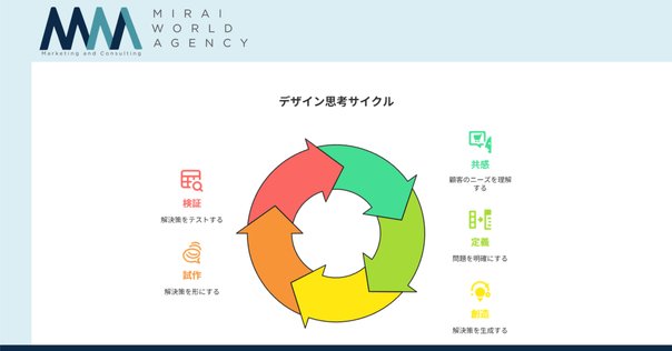 THIS IS SERVICE DESIGN DOING サービスデザインの実践 This is Service Design Doing サービスデザインの実践 | マーク