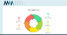 This is Service Design Doing サービスデザインの実践 This is Service Design Doing サービスデザインの実践 | マーク