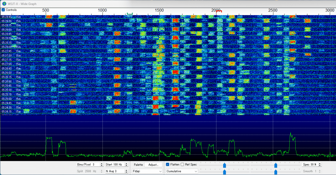 KM プロフ推奨◎ コメント値段交渉⭕️ WSJT-XによるFT8交信手順｜BotanicFields