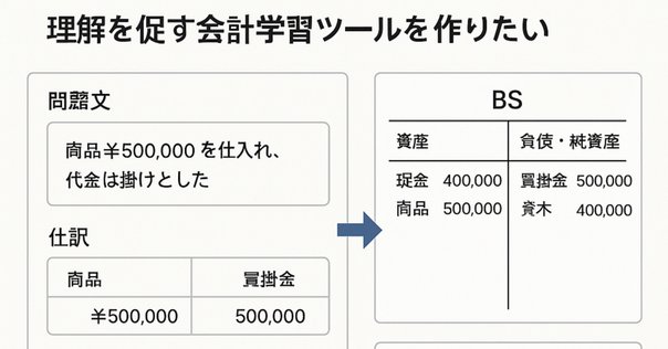 会計理論の構造 会計理論の構造 (1955年) | A.C.リトルトン