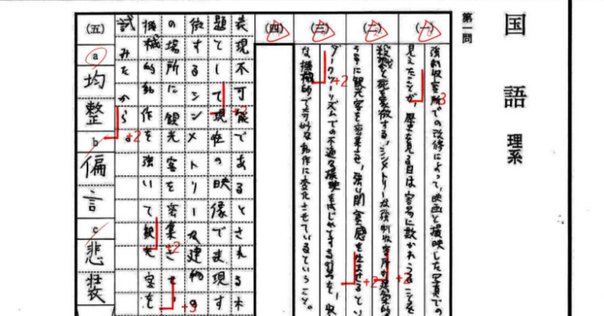 東大化学2022について｜西園寺