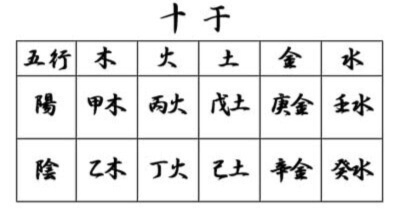 五行十干体用　子平推命実占講義 秘伝子平推命十干占術 | 澄 景 |本 | 通販 | Amazon