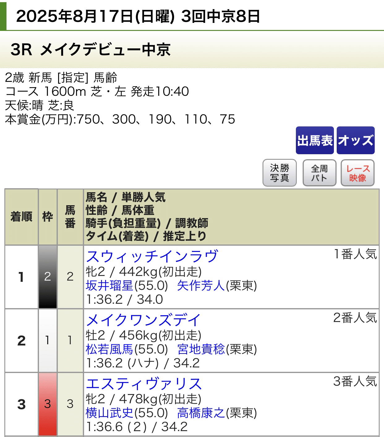 キズナ　メイクデビュー京都　現地的中単勝馬券 キズナ メイクデビュー京都 現地的中単勝馬券 2025年最新】Yahoo