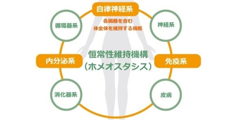 note