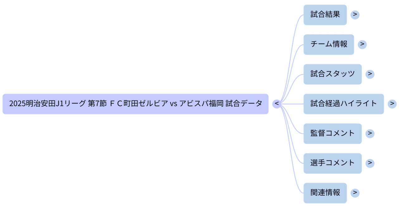 J1リーグ 第7節 アビスパ福岡×FC町田ゼルビア(AIメモ 外部ソース