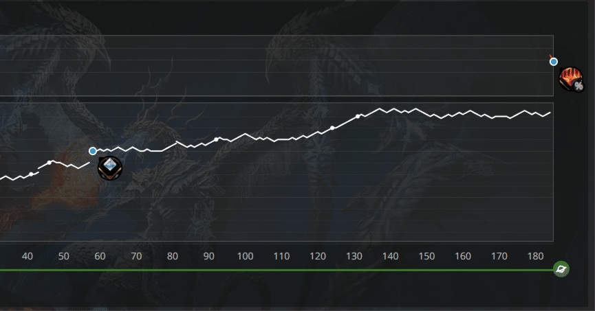 MTGスタンダードBO1】初心者でもミシックに行ける時短緑単上陸｜Starly