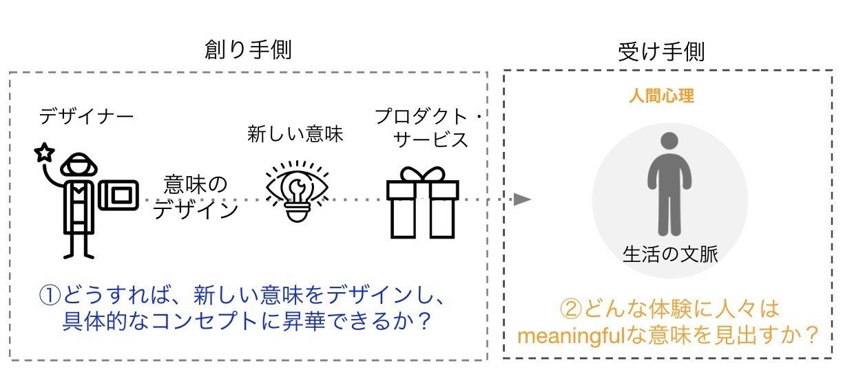 意味のイノベーション を実践するためにーフィンランドのデザイナー 心理学教授との研究紹介 くにちゃん Note