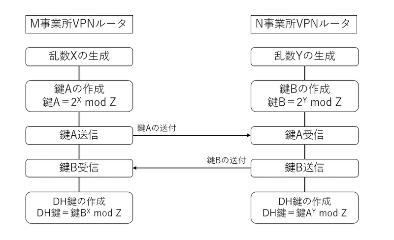 スクリーンショット 2020-03-14 15.22.56