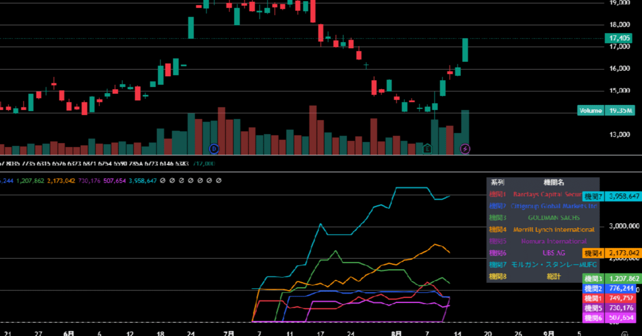 Pine】TradingView上に機関空売り残を表示する為のインジケータを作った｜ふも