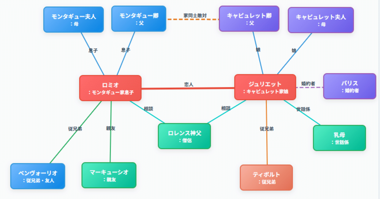 マイ・シェイクスピア・プロジェクト（1）｜Makoto Okada