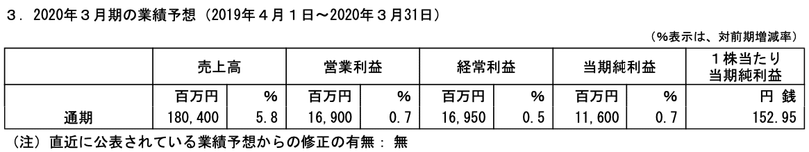 スクリーンショット 2020-03-14 16.46.03