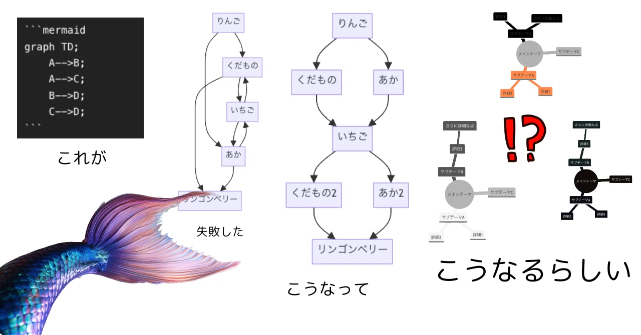 noteってMermaidダイアグラムなんて機能あるんだ...｜terunokana