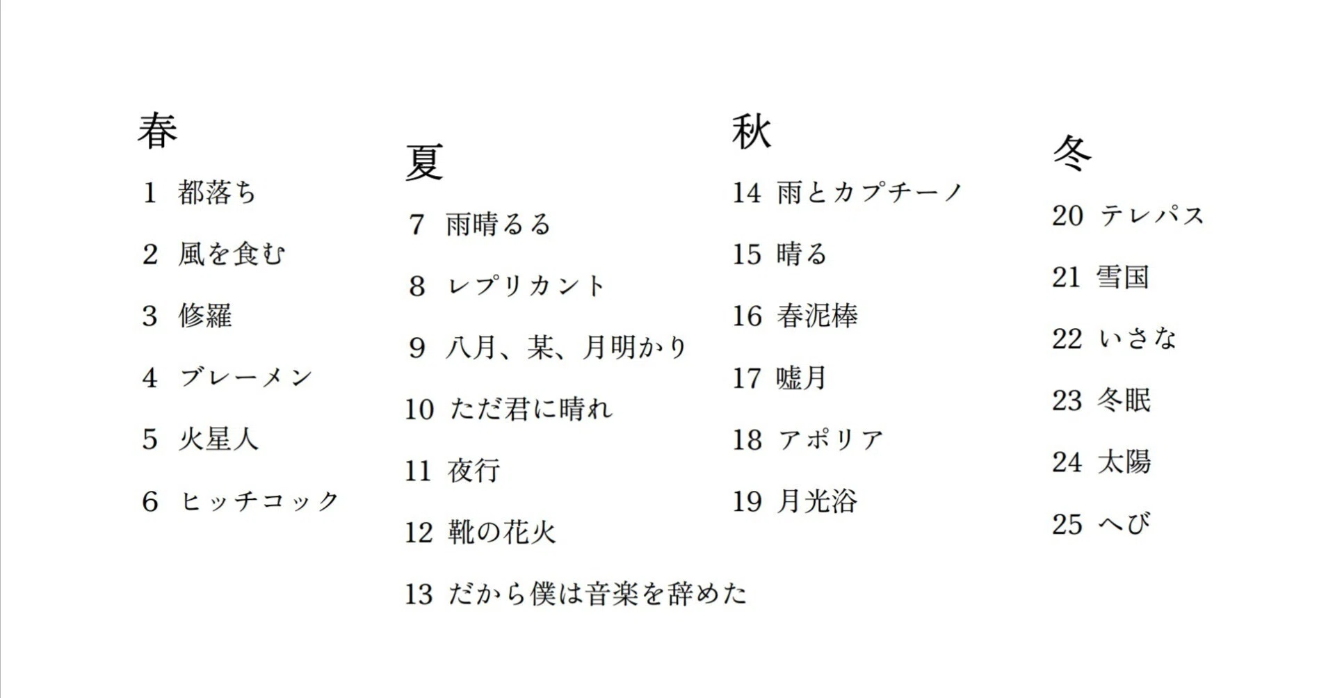 ヨルシカ 人気 曲