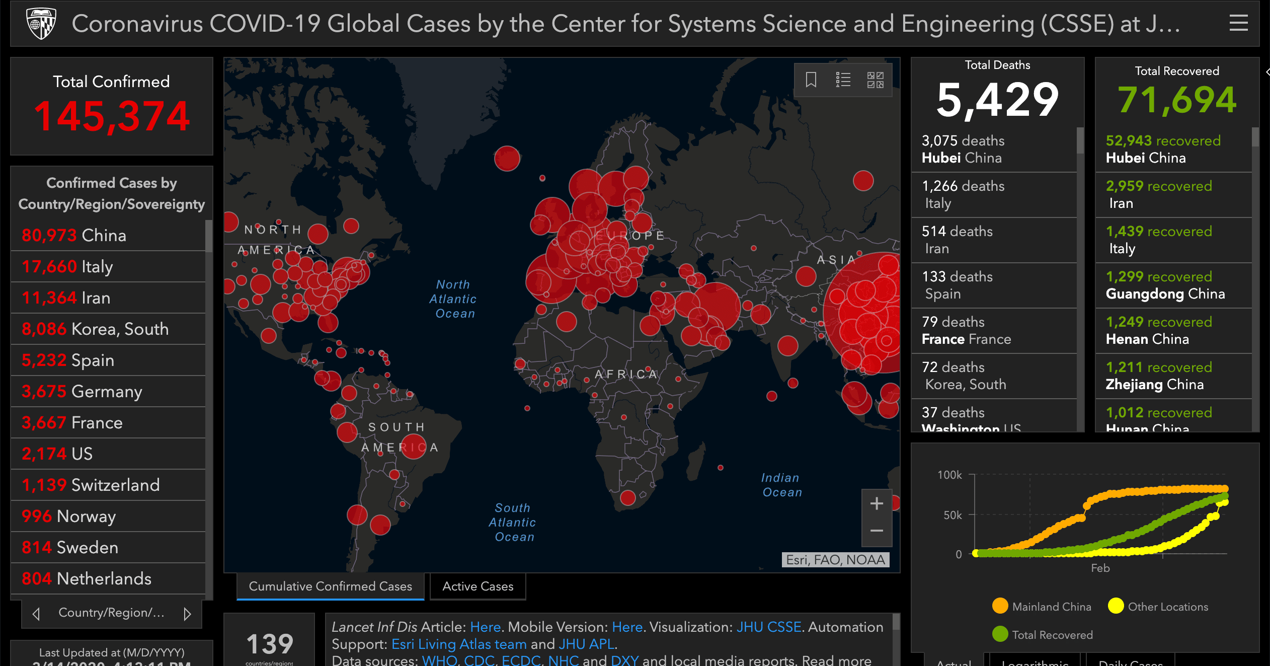 新型コロナ 正しい最新情報が得られる海外サイトまとめ Sangmin Ahn Note