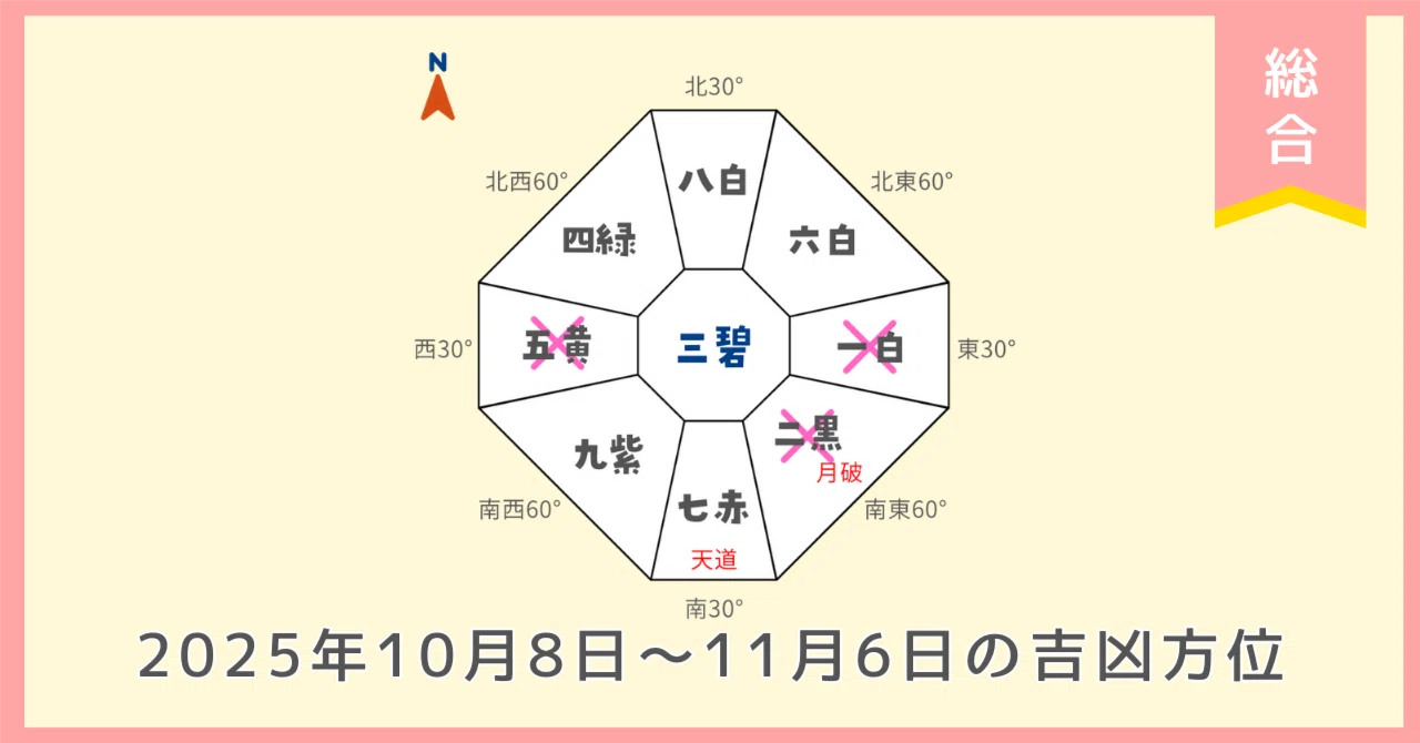 総合｜2025年10月8日～11月6日の吉方位・凶方位｜パナセ