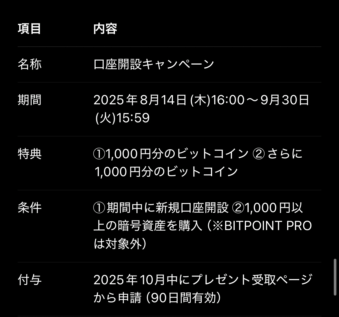 2026年最新版】ビットポイントの紹介コード「HAHMONPUUD」で最大3,500円！口座開設キャンペーン解説｜マネーの猫