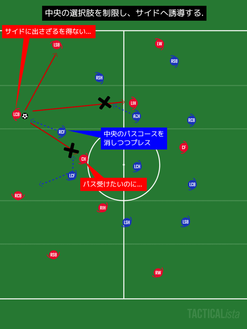 サッカーをもう一歩深く見るためのポイント プレッシング あるけん Note