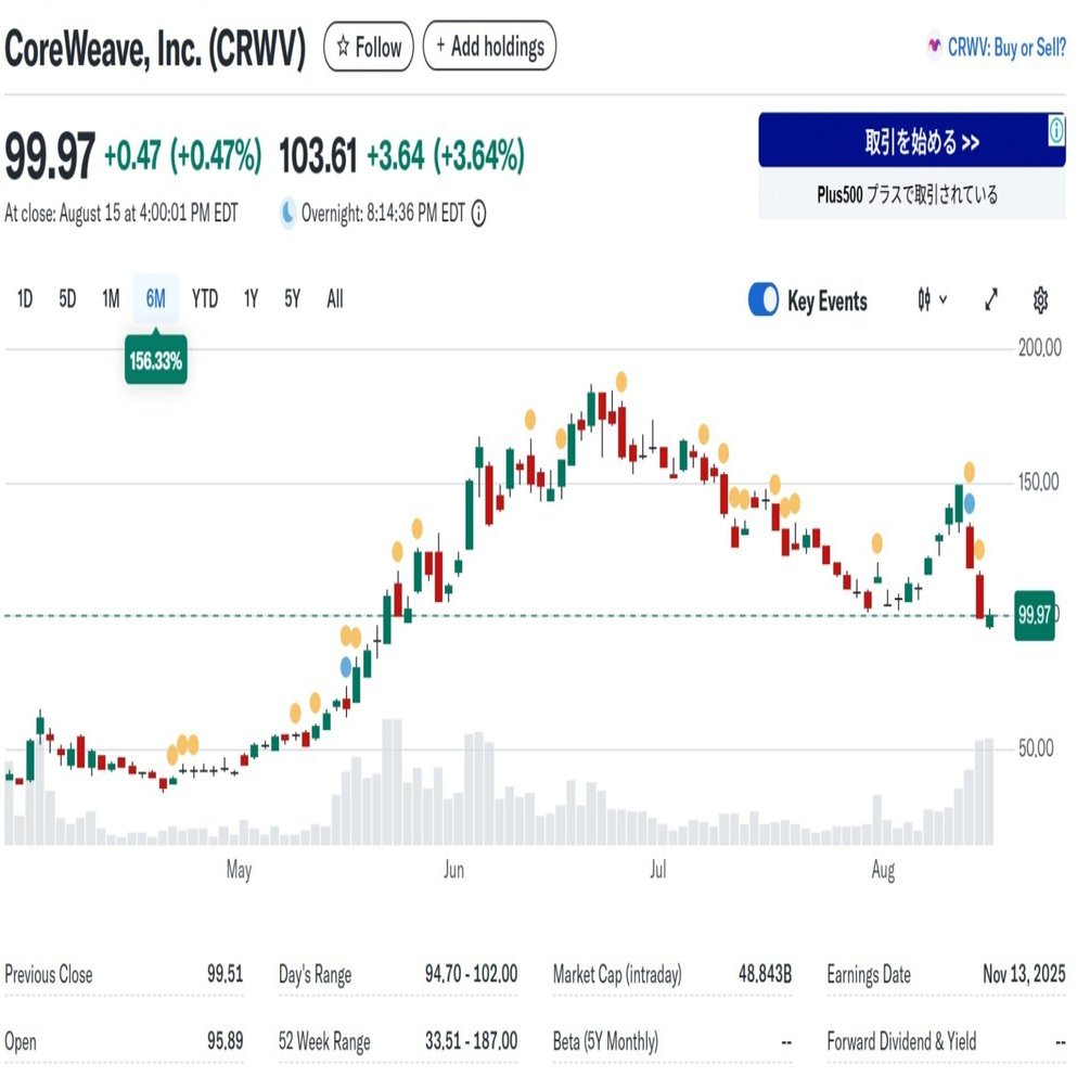 10バガー候補：CoreWeaveの中期成長性と株式市場動向レポート｜Kino