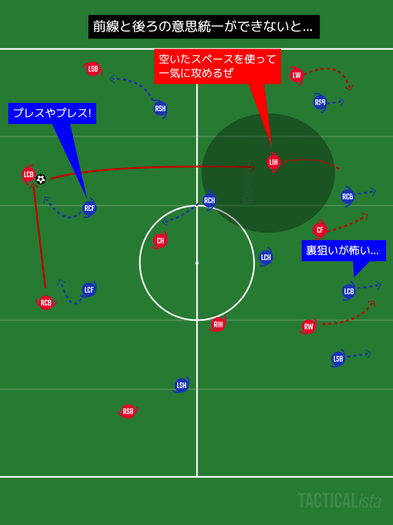 サッカーをもう一歩深く見るためのポイント プレッシング あるけん Note