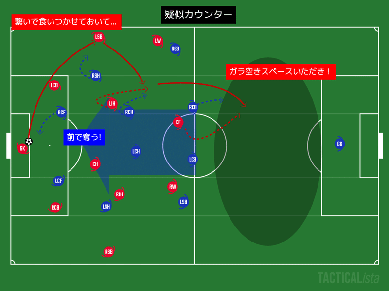 サッカーをもう一歩深く見るためのポイント プレッシング あるけん Note サッカーをもう一歩深く見るためのポイント プレッシング あるけん Note