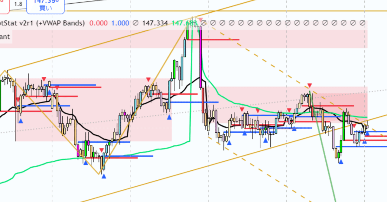 出来高支配ゾーン / V-Dominant｜黒兎PB