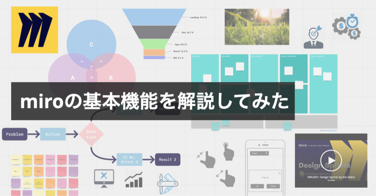 Webホワイトボード Miro 基本機能を解説してみた 要素追加編 鈴木翔太 Ambiのpdm Note