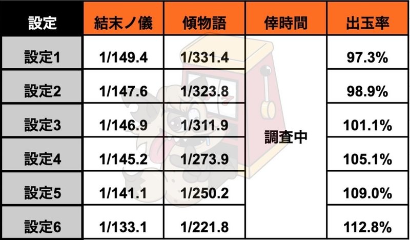 化 物語 6 号機