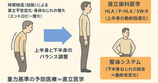【ヲコロノシ】野口晴哉　整体操法講義録【整体操法講座】4講座分 整体入門 (ちくま文庫) | 野口 晴哉 |本 | 通販 | Amazon