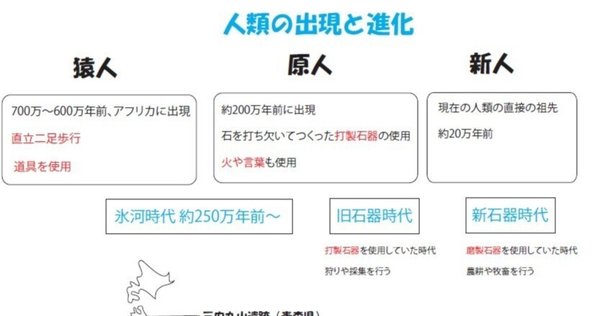 図説人類の起源と移住の歴史 旧石器時代から現代まで 図説 人類の起源と移住の歴史 旧石器時代から現代まで | 蔵持 不