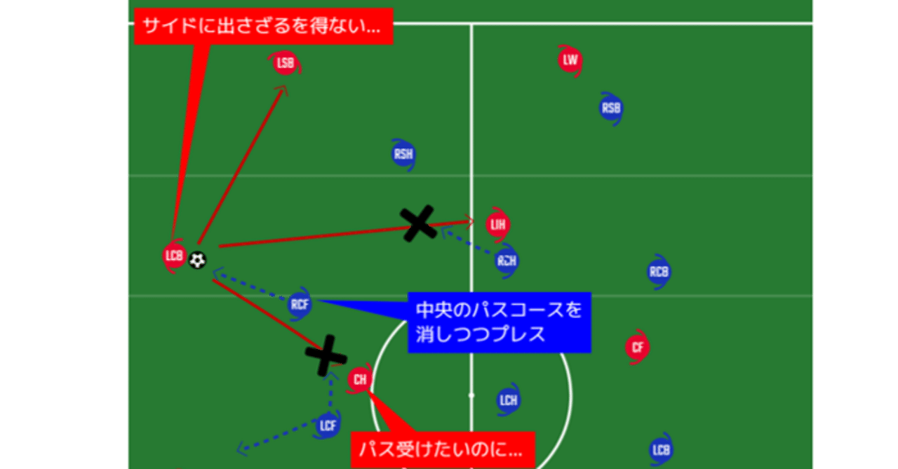 サッカーをもう一歩深く見るためのポイント プレッシング あるけん Note