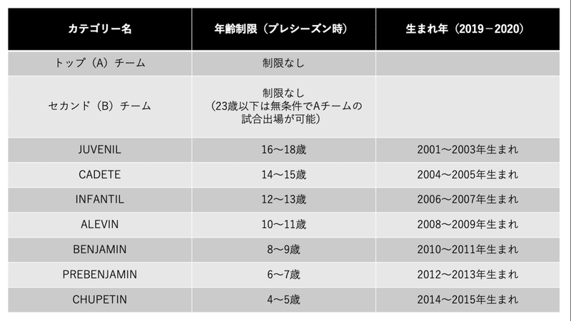 底辺 高さ 2 日本サッカーが成長するための公式 小嶋将太 Kojima Shota Note 底辺 高さ 2 日本サッカーが成長するための公式 小嶋将太 Kojima Shota Note