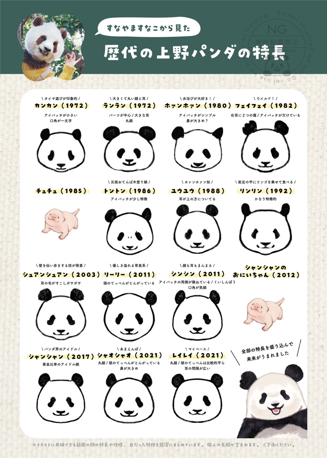 すなやますなこさんデザインのパンダグッズを発売！｜上野案内所
