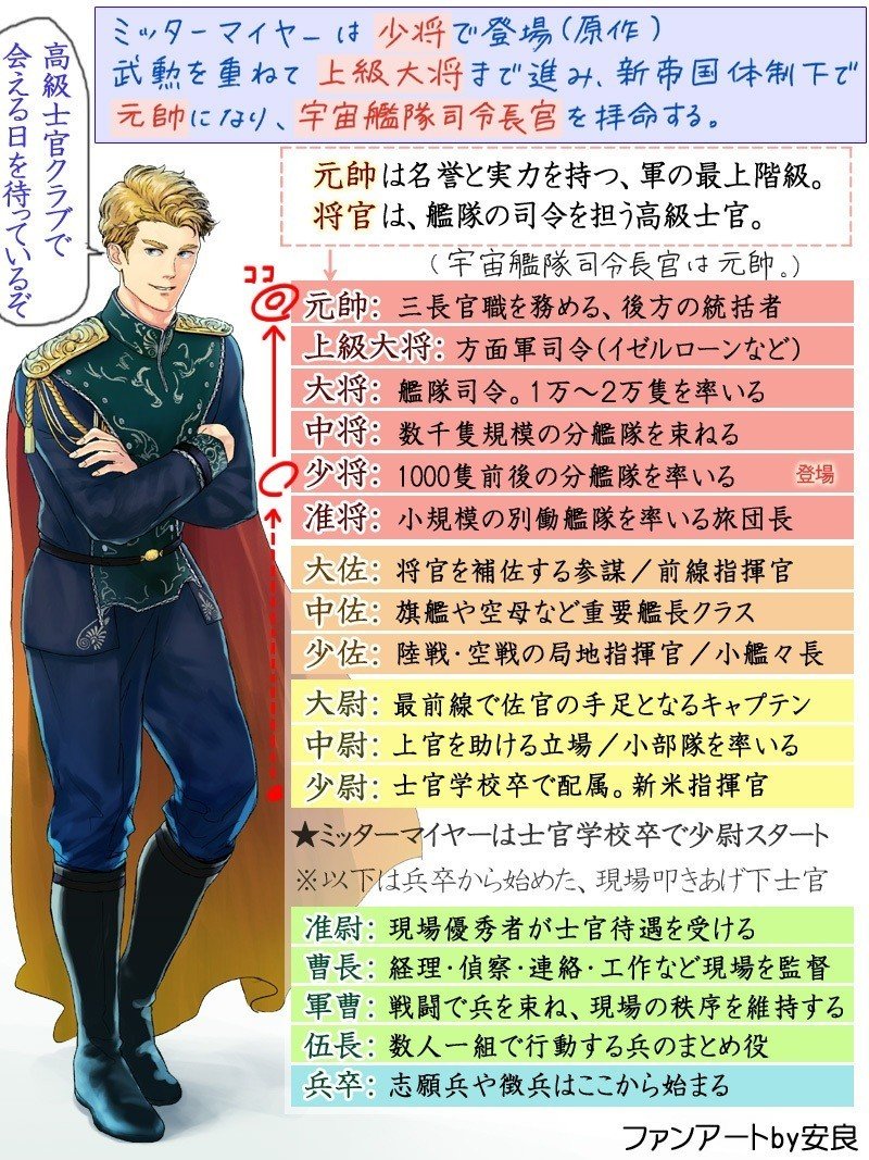 銀英伝 ミッターマイヤーを描いてみた 安良 Note 銀英伝 ミッターマイヤーを描いてみた 安良 Note