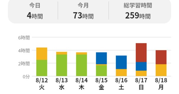 ニューヨーク州司法試験の受験記⑥【各週の勉強内容】｜とある弁護士