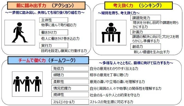 協調性のない私 Yui Note