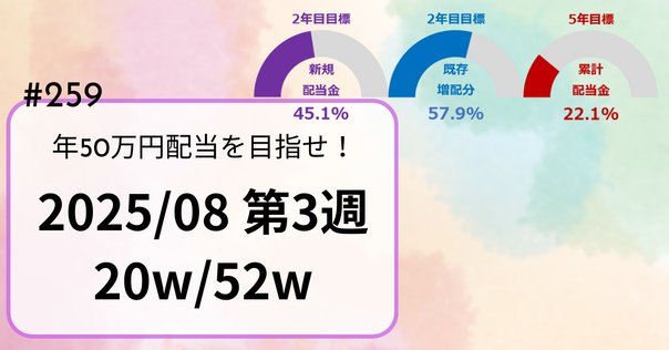 オンライン版「週刊ゴールデンチャート」は平日毎日15時35分に