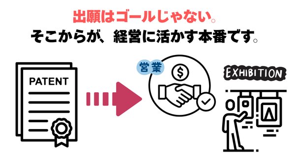 特許情報分析とパテントマップ作成入門 第3版の発刊に当たり