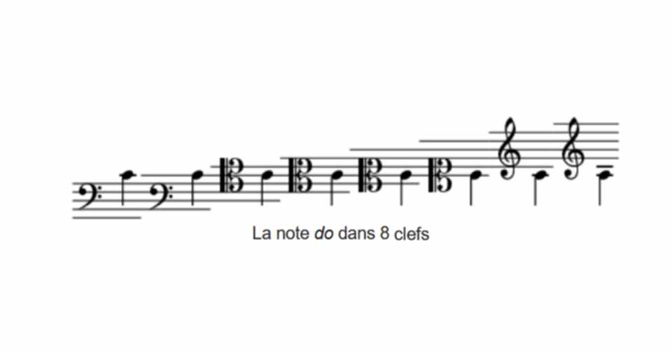 足元探索 100 ト音記号の 足元 のハ音記号 Charentaisegymcom Note