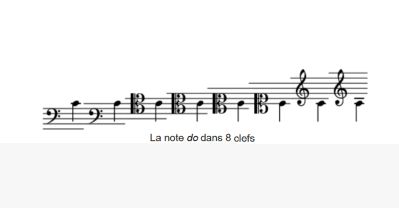 足元探索 100 ト音記号の 足元 のハ音記号 Charentaisegymcom Note