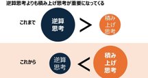 人生をゴールから「逆算」して自分を追い詰めるの、そろそろやめ