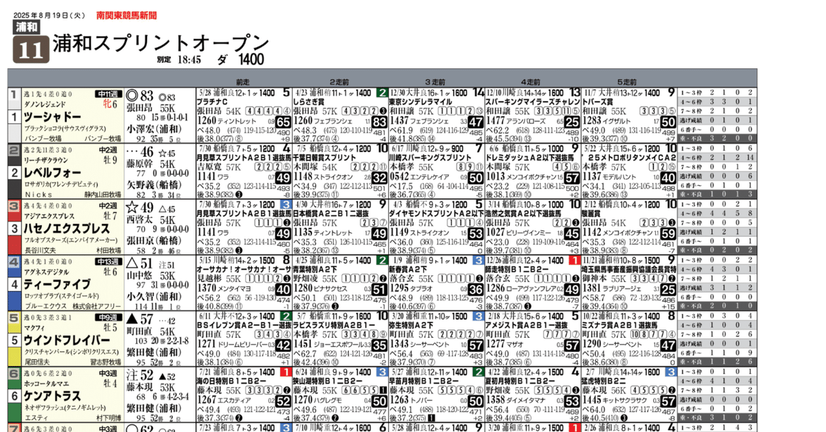 競馬占いと作戦 【書き込みあり】 展開読みほど儲かる馬券術はない! (革命競馬) | 征木由基人 |本