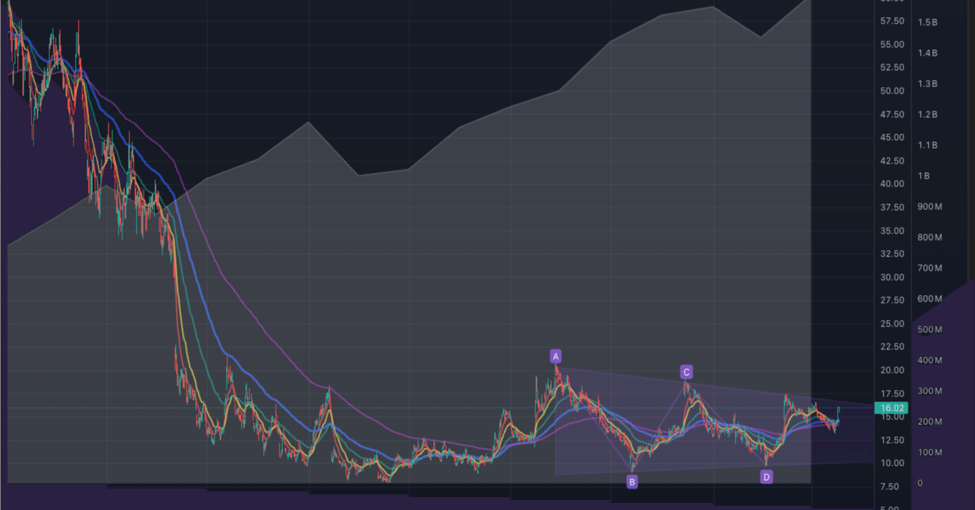LYFT ：「万年2位」が仕掛ける、Uberの死角を突く静かなる反転｜AIメタトレンド投資 HACK TO THE FUTURE