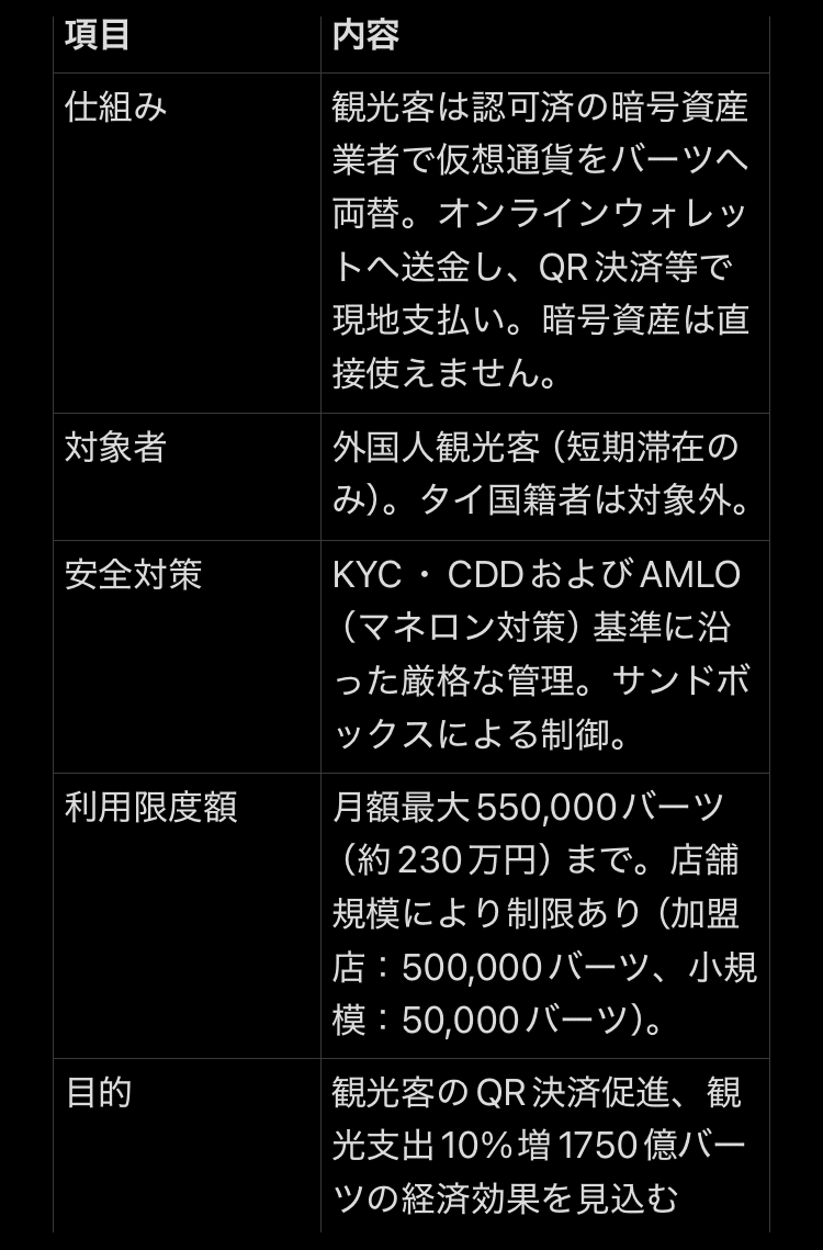 暗号資産で旅行代支払い!? タイ 観光を変える『TouristDigiPay』登場。その仕組みと未来の姿に迫る」｜Kimi（フィリピンで生き方を選び直す人）