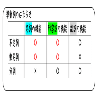 英文法解説 テーマ５ 動名詞 第２回 不定詞と動名詞ってどう使い分けるんだっけ タナカケンスケ プロ予備校講師 英語 映像字幕翻訳家 Note