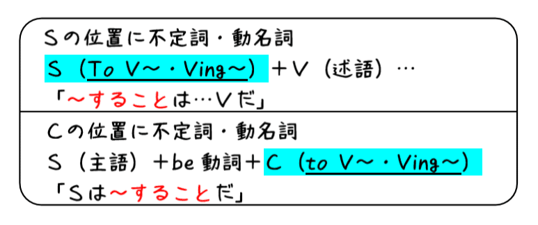 英文法解説 テーマ５ 動名詞 第２回 不定詞と動名詞ってどう使い分けるんだっけ タナカケンスケ プロ予備校講師 英語 映像字幕翻訳家 Note