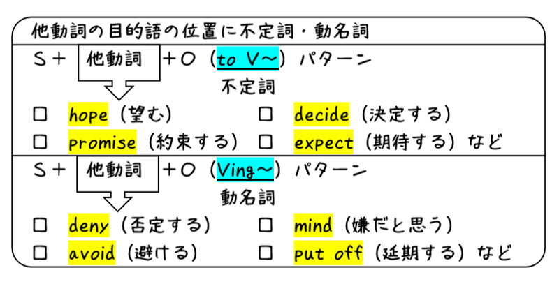 英文法解説 テーマ５ 動名詞 第２回 不定詞と動名詞ってどう使い分けるんだっけ タナカケンスケ プロ予備校講師 英語 映像字幕翻訳家 Note