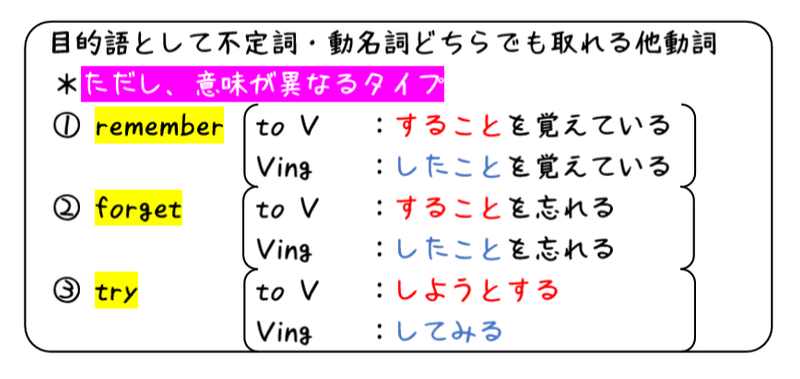 英文法解説 テーマ5 動名詞 第2回 不定詞と動名詞ってどう使い分けるんだっけ タナカケンスケ プロ予備校講師 英語 映像字幕翻訳家 Note 英文法解説 テーマ5 動名詞 第2回 不定詞と動名詞ってどう使い分けるんだっけ タナカケンスケ プロ予備校講師 英語 映像字幕翻訳家 Note