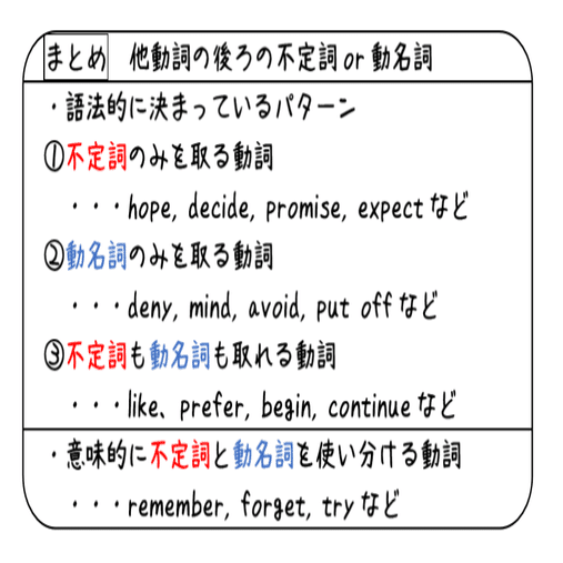 英文法解説 テーマ５ 動名詞 第２回 不定詞と動名詞ってどう使い分けるんだっけ タナカケンスケ プロ予備校講師 英語 映像字幕翻訳家 Note